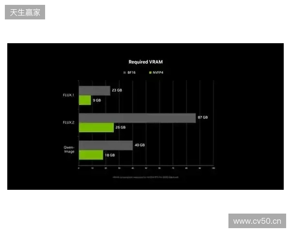 NVIDIA RTX 加速 PC 端 4K AI 视频生成，LTX-2 与 ComfyUI全面升级