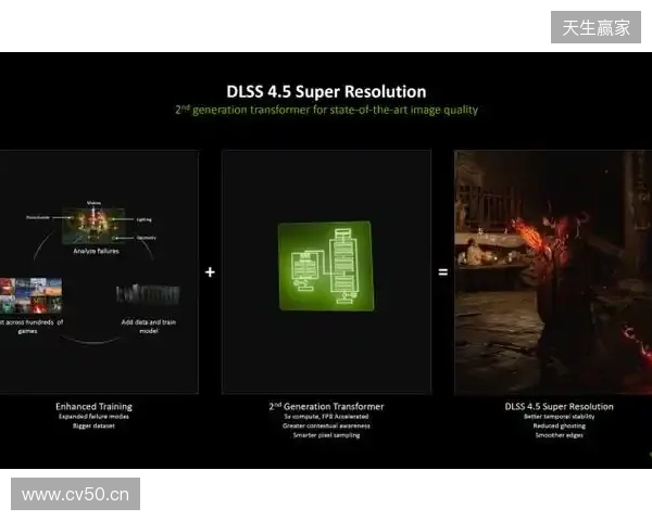 CES 2026 NVIDIA 发布DLSS 4.5等多项技术