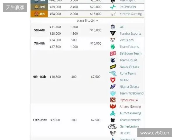 天梯高分Carry终化龙！Yandex 3-1战胜Spirit，斩获DOTA2梦幻联赛冠军