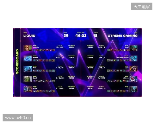 XG一天打了四个TI冠军,拿下了两个 XG一天打了四个TI冠军,拿下了两个