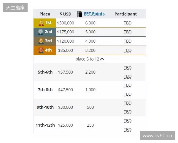 梦幻联赛小组赛一阶段结束,XG晋级第二阶段,今晚对阵Liquid 梦幻联赛小组赛一阶段结束,XG晋级第二阶段,今晚对阵Liquid
