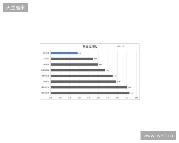 EPL S23第一阶段：实力碾压！PV 2-0 SemperFi
